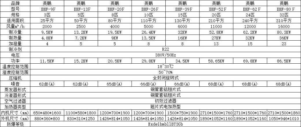 恒溫恒濕機參數表.jpg