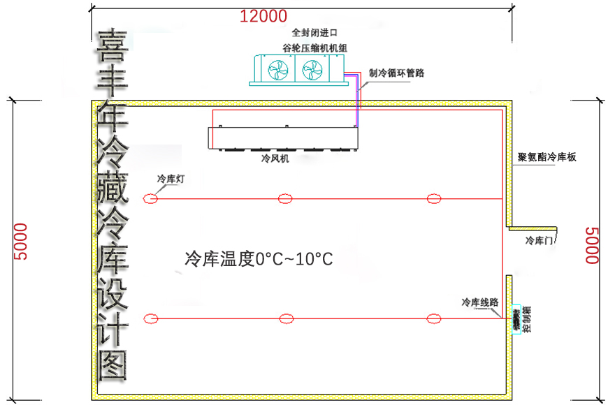 喜丰年冷库设计图