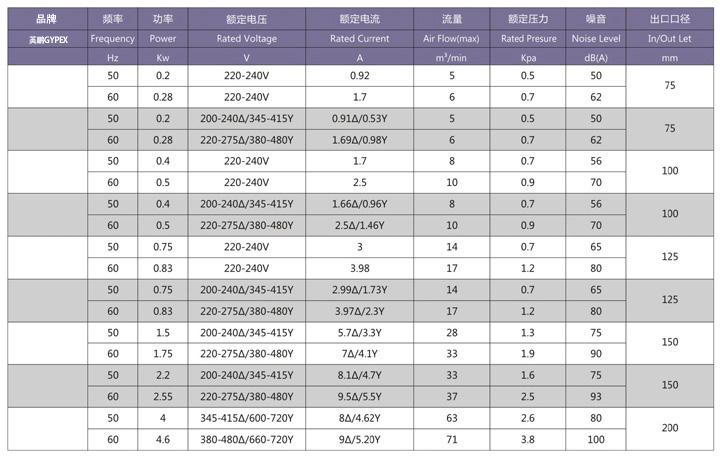 PF-直叶鼓风机2.jpg