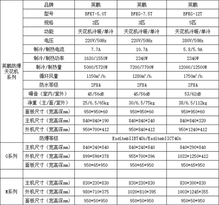 防爆天花機參數(shù)表.jpg