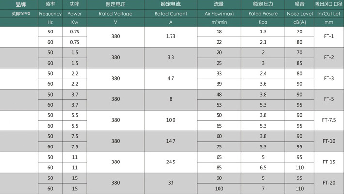 FT-防爆中压鼓风机3.jpg