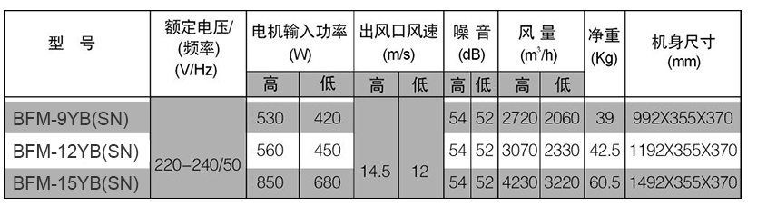 英鹏工业水暖防爆风幕机.png
